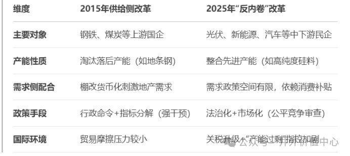 反内卷，大宗商品的疯狂牛市来了吗 - 图片2