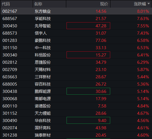 沪指跌近1%，科创50跌超2%，AI硬件股集体下跌、寒武纪跌超7%	，国债上涨，商品下跌 - 图片10